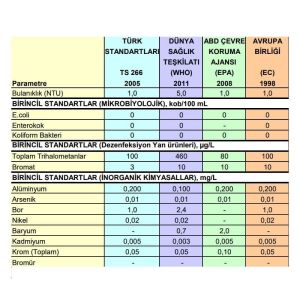 İÇME SUYU STANDARTLARI