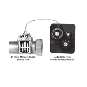 PENTAIR MODEL 3240 P/N 29189 REMOTE METER 2"